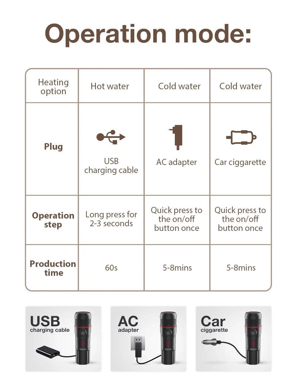 HiBREW Portable DC12V Espresso Coffee Maker For Car And Home
