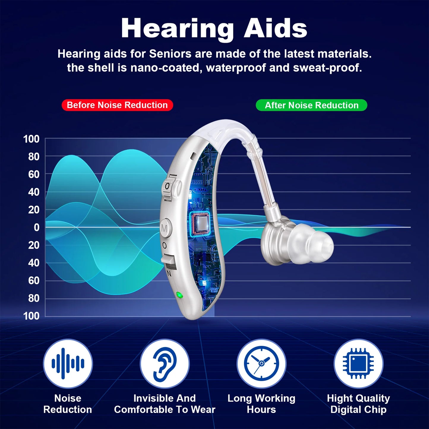 K&FCOPTEE Invisible Hearing Aids Volume Adjustable Rechargeable