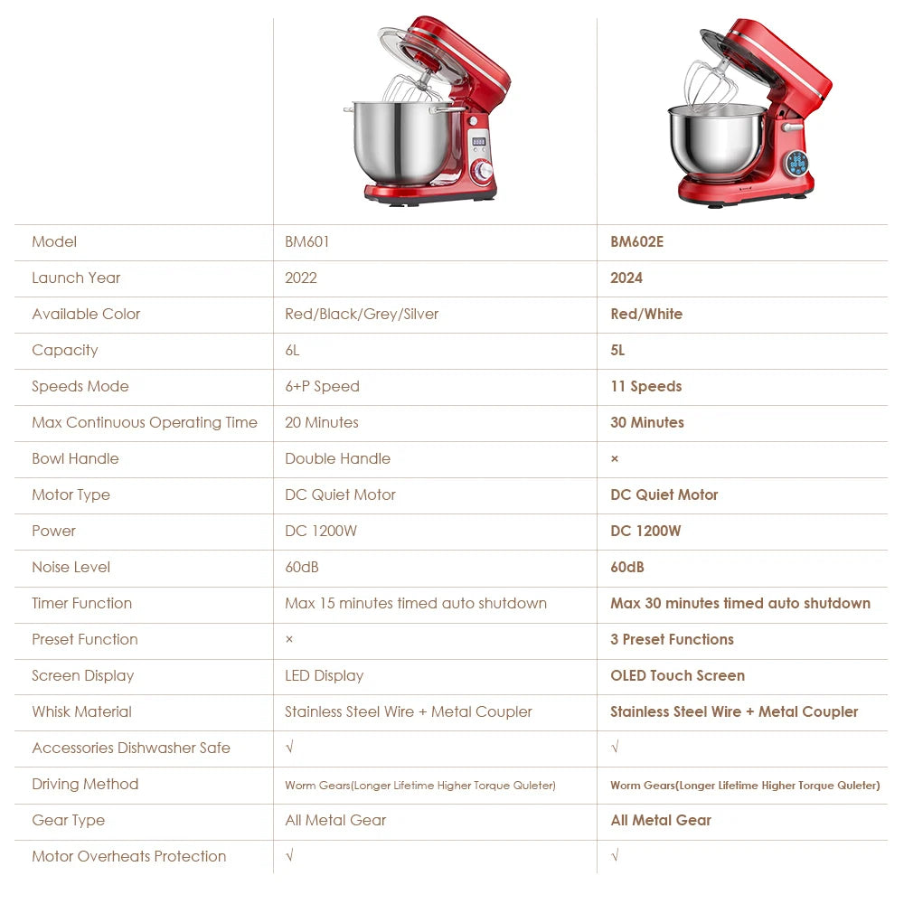 Biolomix Kitchen Stand Mixer And Blender With Quiet 1200W Performance